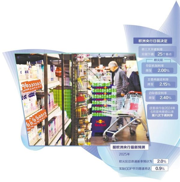 股票配资公司配资 欧洲央行再降息或释放政策拐点信号